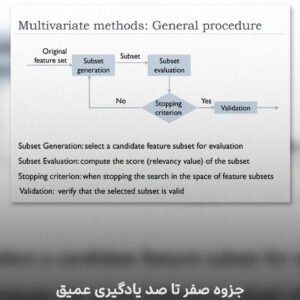 جزوه صفر تا صد یادگیری عمیق (deep learning)استاد مهدیه سلیمانی